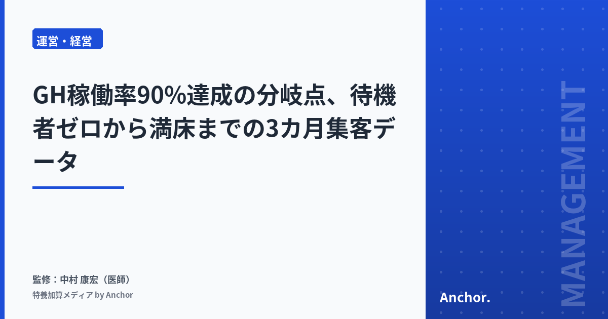 GH稼働率90%達成の分岐点、待機者ゼロから満床までの3カ月集客データ
